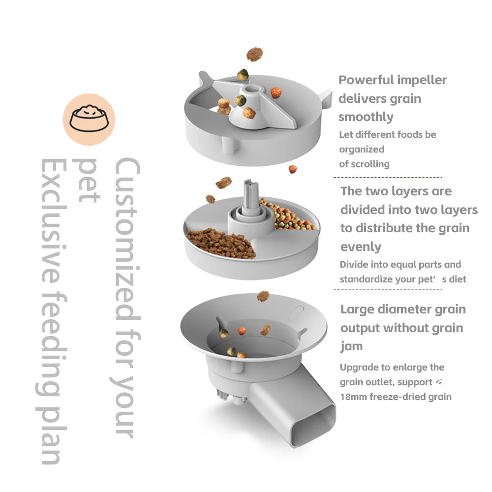PawFlow Mangeoire Automatique avec Caméra – Double Bol, 5L, Contrôle via App