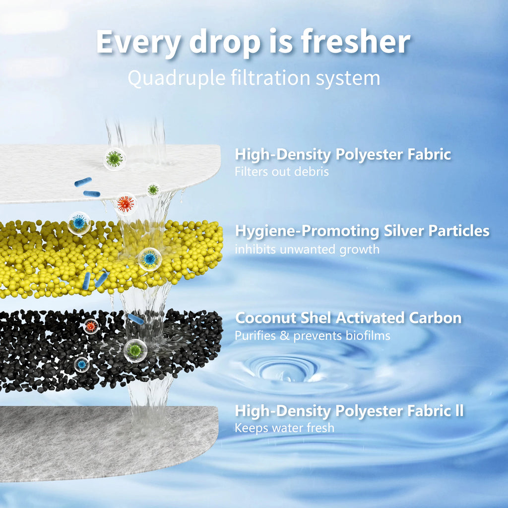 PawFlow Fontaine à Eau pour Chat – 3,5L Sans Fil & Détection de Mouvement